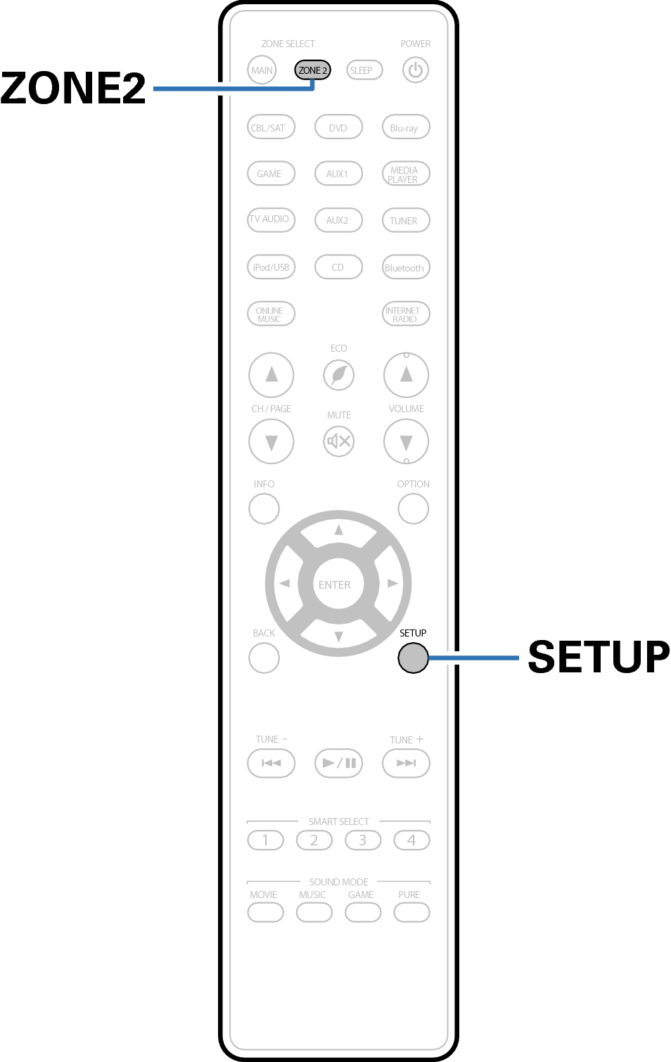 Ope SpecifyingZone RC024SR